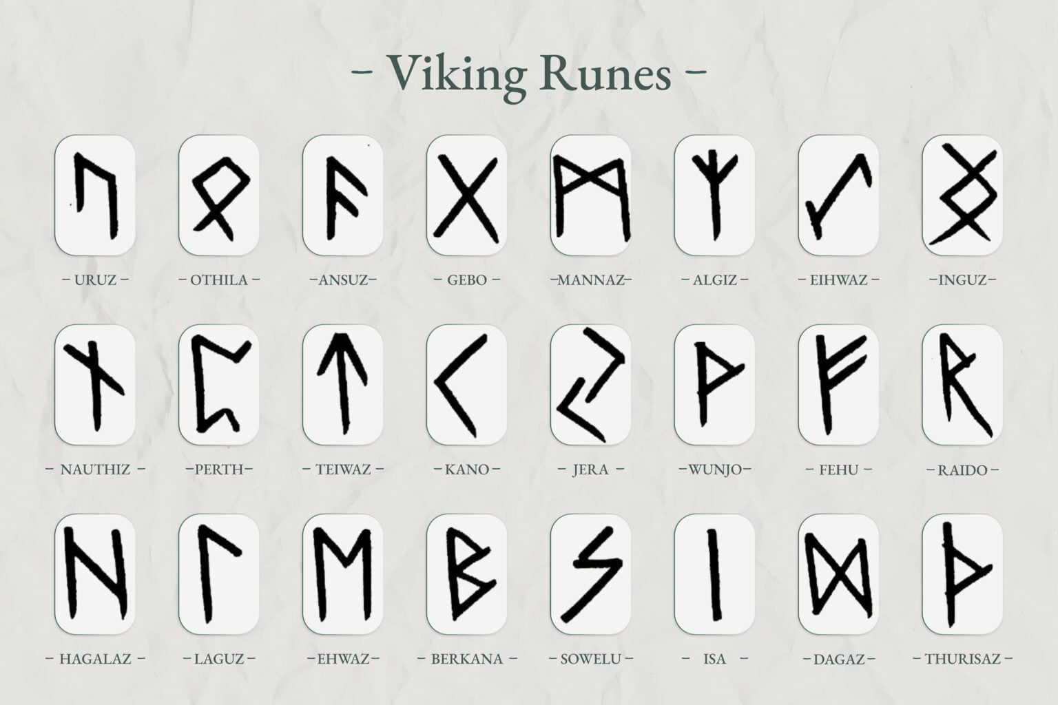 Viking Symbols And Their Meaning - Viking Style