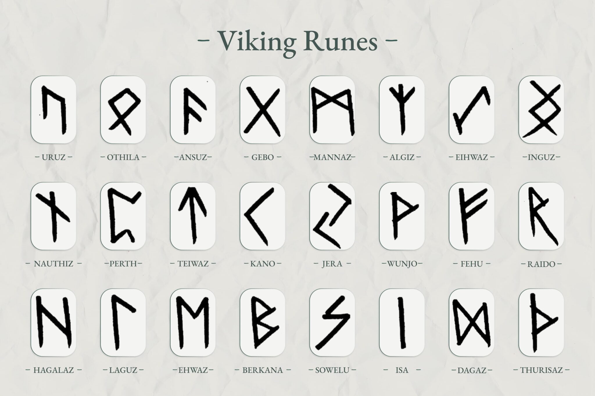 Viking Symbols: Unraveling Their Hidden Meanings | Viking Style