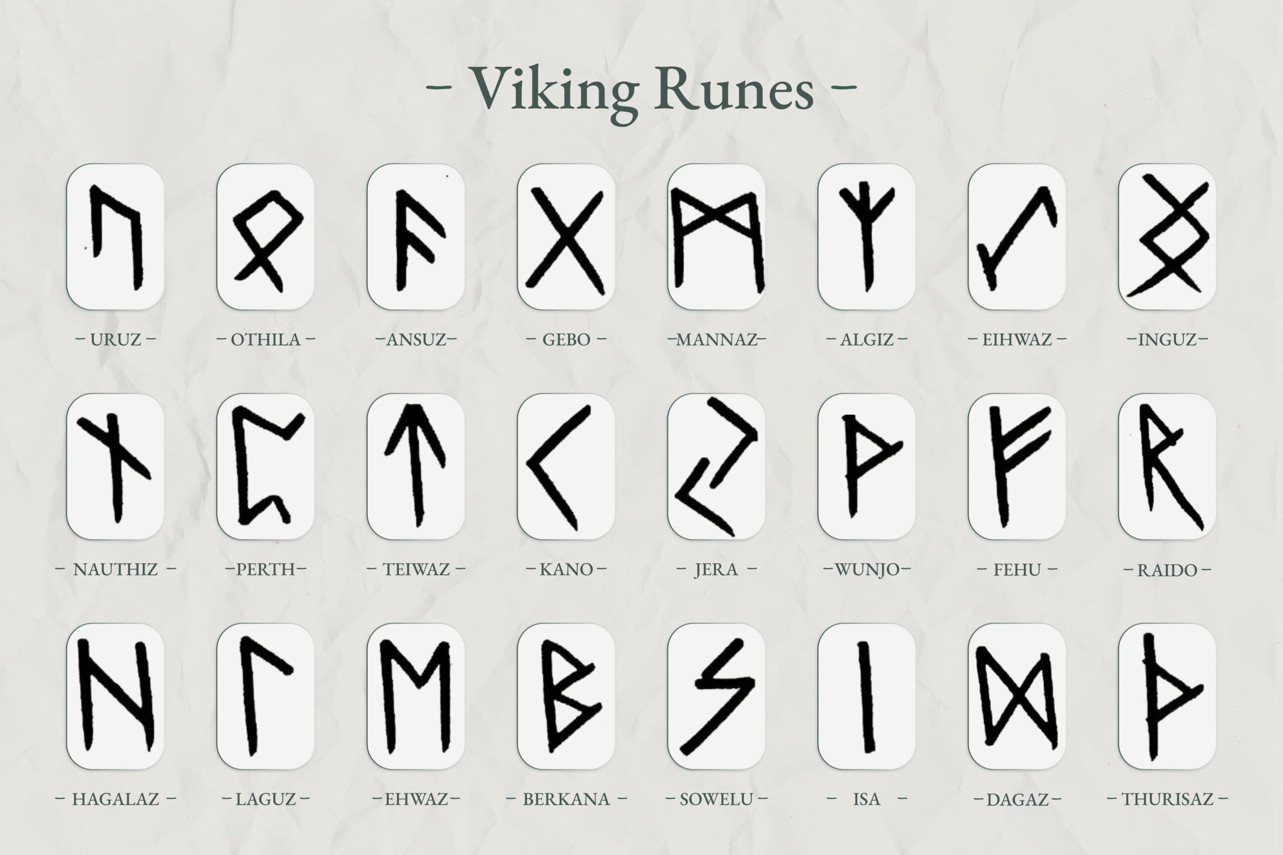 Viking Symbols and Their Which means – Viking Fashion - EverythingViking