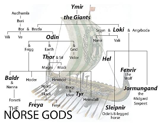 Freya goddess family